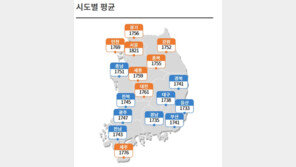 중동 리스크에 유가 ‘꿈틀’…서울 휘발유 1800원대 진입