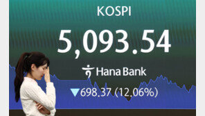 공포에 질린 코스피 12% 넘게 폭락…역대 최대 낙폭