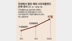 美월가 사모대출 불안 확산… 블랙스톤 5조6000억 자금 이탈
