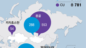 “국내 편의점 5만개, 레드오션”… K편의점, 해외시장 개척 사활