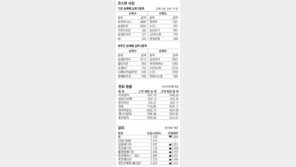 [지표로 보는 경제]3월 4일