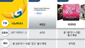 영상, 이미지, 음악 한자리서… 멀티모달 선점 구글