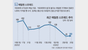 중동 확전 공포, 석유화학업계 강타… “구조조정 가속화 압박”