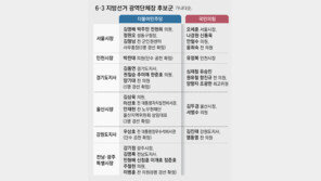 與, 우상호-박찬대 공천 확정… 野, 서울 오세훈 등 2단계 경선 검토