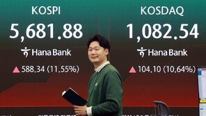 [속보]코스피-코스닥 급등…매수 사이드카 발동
