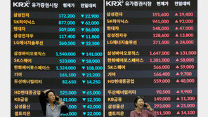 12% 폭락 다음날 9.6% 폭등… 대외변수에 허약한 ‘현기증 증시’