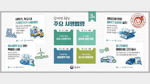 “이달부터 교내 스마트기기 사용 제한”…118개 법령 시행