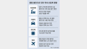 호르무즈 봉쇄 장기화 조짐… 車수출-유화공장 타격 불가피