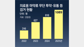 포르쉐 추락 이어 벤틀리 ‘비틀비틀’… 도로 질주하는 약물운전