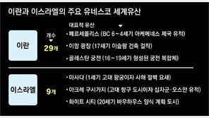 美-이스라엘-이란 등 공습… 그랜드 바자르-화이트시티 등 중동 문화유산 비상