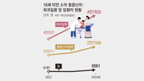 중증소아 8만, 단기입원 시설은 2곳