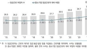 부업하는 중기 근로자 38만명…“코로나 이후 10만명↑”