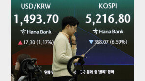 [속보]코스피 장중 5200선 붕괴…매도 사이드카 발동