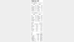 [지표로 보는 경제]3월 10일
