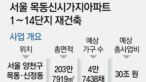막오른 30조 ‘목동 재건축’… 첫 주자 6단지 내달 시공사 입찰 마감