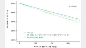 흡연자, ‘척추디스크’ 잘 걸린다…“전자담배도 마찬가지”