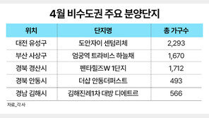 지방선거 앞둔 봄 분양 성수기… 4월 비수도권 1만 가구 공급
