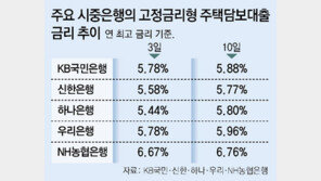 “고정금리보다 더 쌀 줄 알았는데”… 변동금리 주담대 고객들 울상