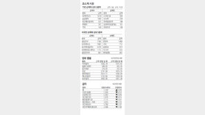 [지표로 보는 경제]3월 11일
