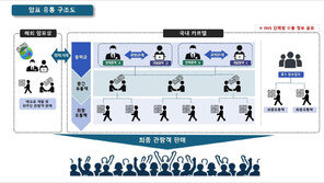매크로 돌려 K팝 티켓 싹쓸이…71억 챙긴 암표 일당 검거