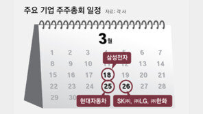 개정 상법 시행 전 ‘주총시즌’… 기업, 경영권 방어 대책 안간힘
