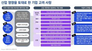 “이란戰으로 제조업 전반 원가 상승…유가 올라 소비도 위축”