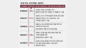 “죄책감 없는 존재” 유전적 취약성-유년기 고통이 만든 사이코패스