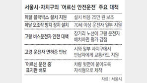 어르신 운전자 ‘페달 블박’ 설치비 드려요