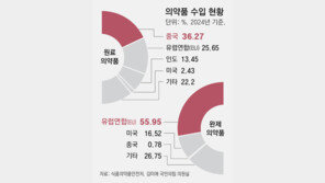 [단독]천식에서 ADHD 약까지… 5년간 공급중단 1400건
