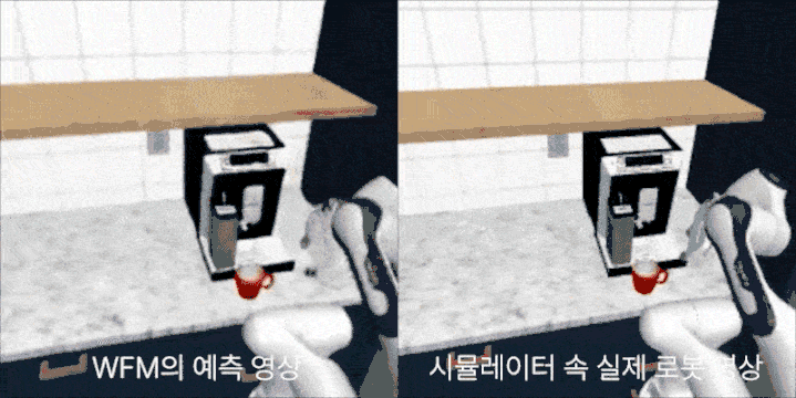 국산 로봇 두뇌, 엔비디아 턱밑 추격…NC AI 모델 성능 80%