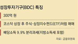 BDC, 비상장 中企-벤처 투자로 고수익 추구… 단기 차익은 어려워