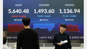 국제유가 하락에 글로벌 증시 훈풍…코스피도 1.63% 올라