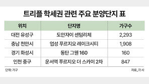 3040이 거래·청약의 절반 이상 차지… 청약시장 핵심 변수 ‘학세권’