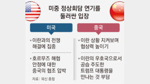 트럼프 “정상회담 한달 연기 中에 요청”… 관세 논의도 미뤄질듯