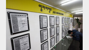 20대만 줄었다…고용 늘었지만 청년 실업률 5년만에 최고