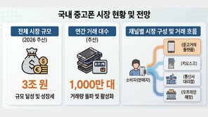 국내 중고폰 시장 3조 원 시대… 스마트한 처분법은?