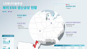 LG에너지솔루션, 북미 ESS 생산 거점 5곳으로 확대… “시장 선도 지위 강화”