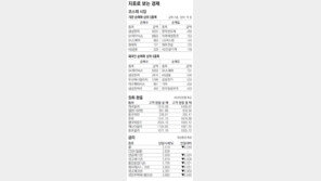 [지표로 보는 경제]3월 19일