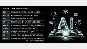 “대학 졸업장과 동시에 사원증… 취업될 학과 찾는 고교생 늘었다”