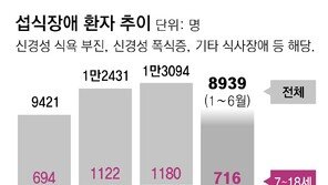 [단독]안먹거나 폭식하는 아이들 70% 급증