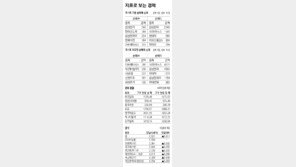 [지표로 보는 경제]3월 20일