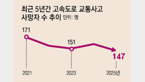 ‘AI 눈’이 고속도로 21만㎞ 훑었더니… 사망자 역대 최저