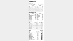 [지표로 보는 경제]3월 21일