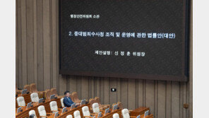 [속보]중수청법, 민주당 주도로 국회 본회의 통과