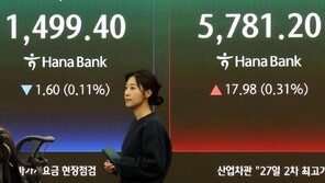 GDP 2배 넘긴 K증시…‘롤러코스터’ 장세에 한국형 공포지수도 고공행진