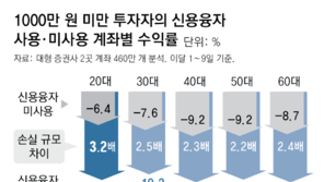 취업난속 빚투 손실-대출 연체까지… 악재 허덕이는 20대