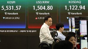 [속보]코스피 급락에 매도 사이드카 발동