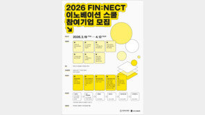 한국핀테크지원센터･카카오뱅크, ‘FIN:NECT 이노베이션 스쿨’ 참여기업 모집