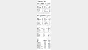 [지표로 보는 경제]3월 24일