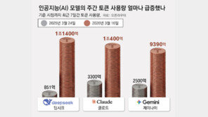 많이 쓸수록 AI기업 S급 인재… ‘토큰 경제’ 열렸다